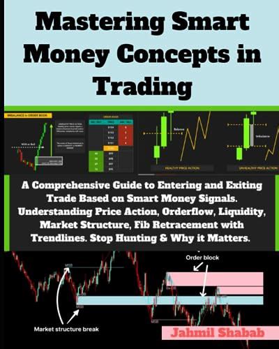 Understanding Price Action: A